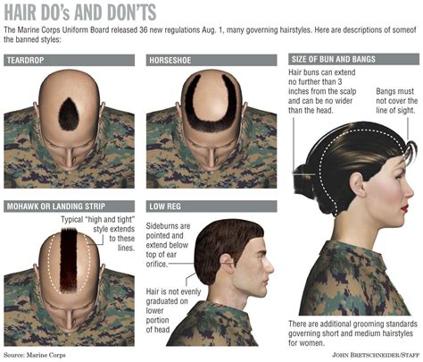 The Number 5 Haircut Length: Everything You Need To Know