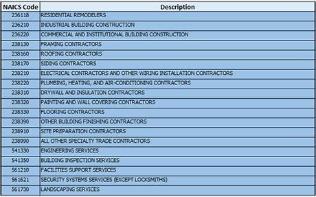 Marine Construction Naics Code