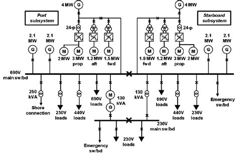 Marine Electrical Distribution System