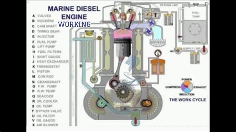 Marine Engine Parts Commodity Code