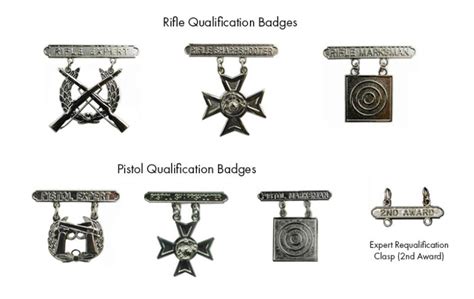Ultimate Guide to Marine Marksmanship Badges
