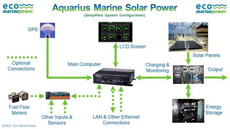 Marine Power Source