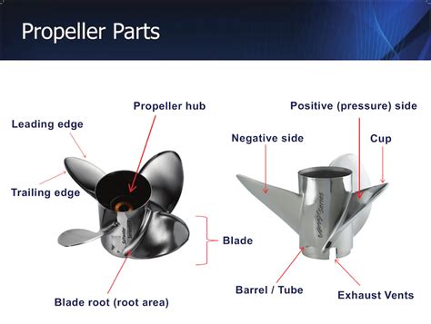 Marine Propeller Design