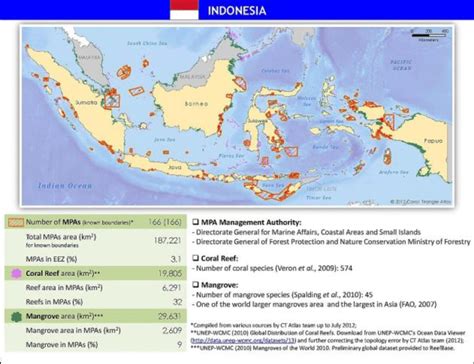 marine protected area in indonesia
