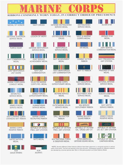 Marine Ribbons: Discover Their Hidden Symbolism