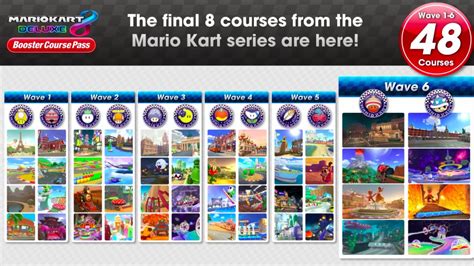 mario kart 8 course list