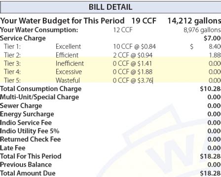 marion county average water bill