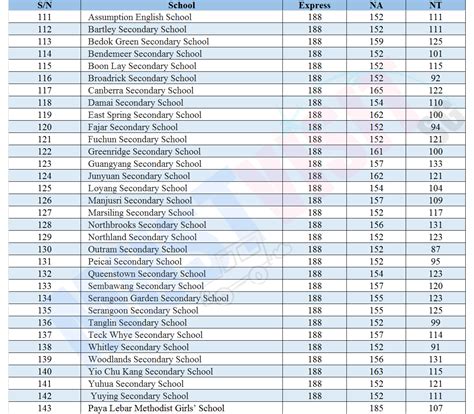 maris stella high school cut off point