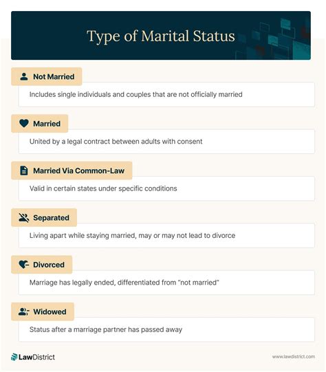 Marital Status Code A