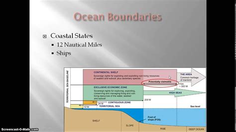 maritime boundary ap human geography