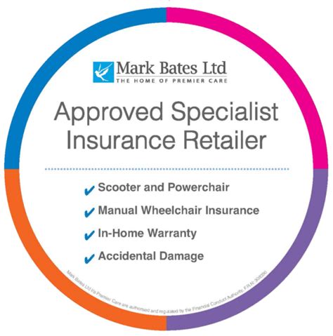 mark bates insurance login