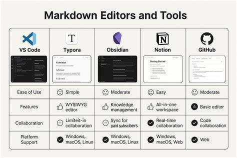 Markdown Editor Software
