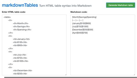 Markdown Html Image