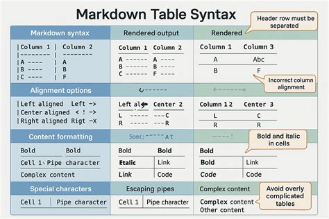 Markdown List In Table