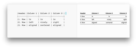 Markdown Table Example