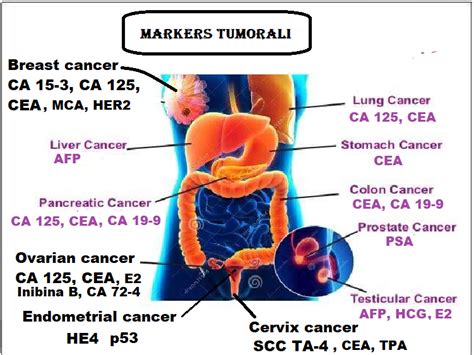 markers tumorali ovaio e utero