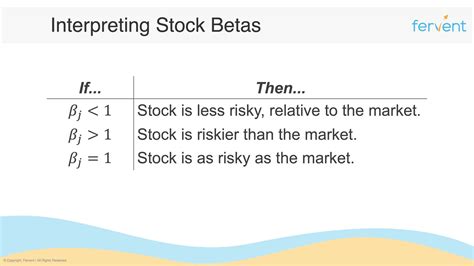 Market Beta Factor