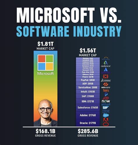 market capital of microsoft