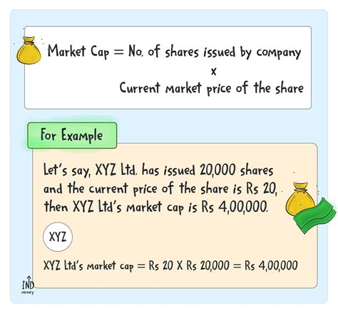 market capitalization meaning in india