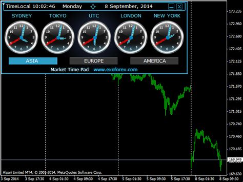 Market Clock Indicator Mt4