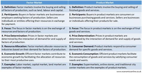 Market Dynamics Demystified: Product vs Factor Explained