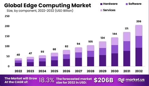 market guide for edge computing