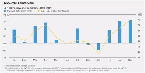 market price yahoo finance