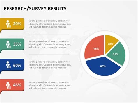 Market Research Results