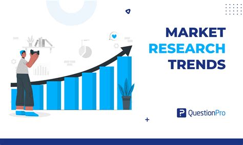 market research trends 2021