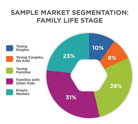 market segmentation chart examples