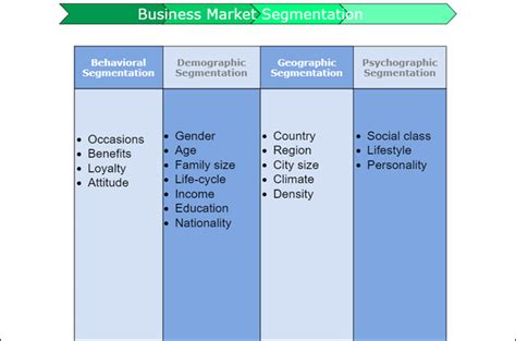 market segmentation table example