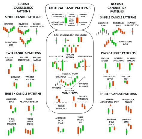 Market Technical Candlestick