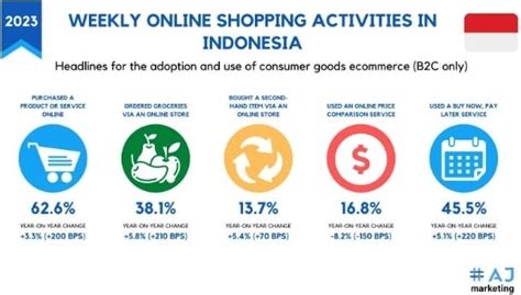 market trends in indonesia