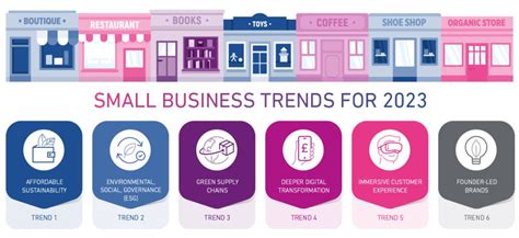 Market Trends Small Business