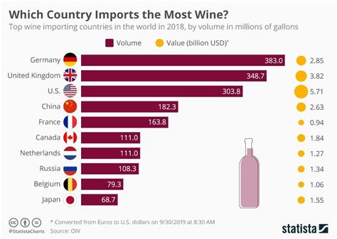 market value based on vin