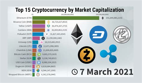 Market Value Of Crypto