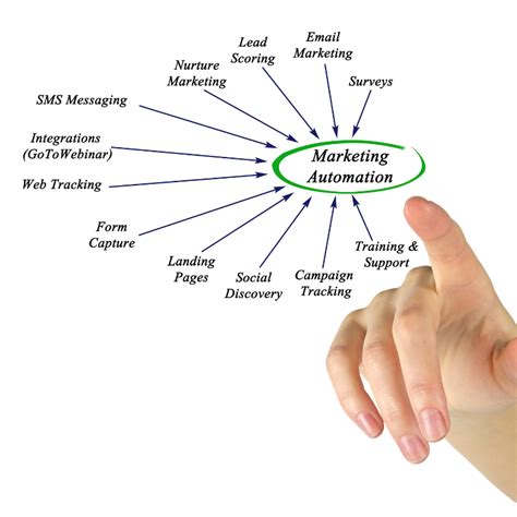 Marketing Automation Specialist: The Key To Streamlining Your Marketing Efforts