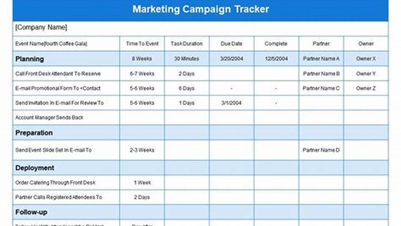 Marketing Campaign Tracker