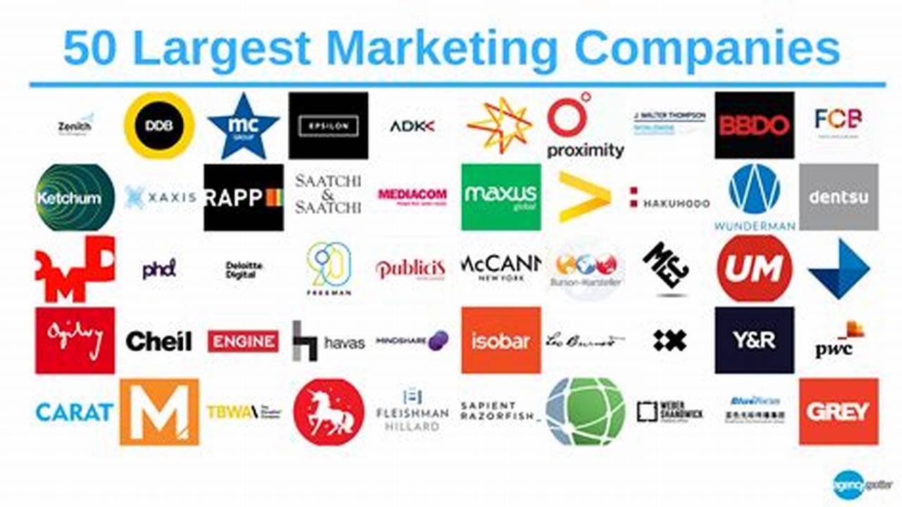 Marketing Companies and Their Impact on Businesses