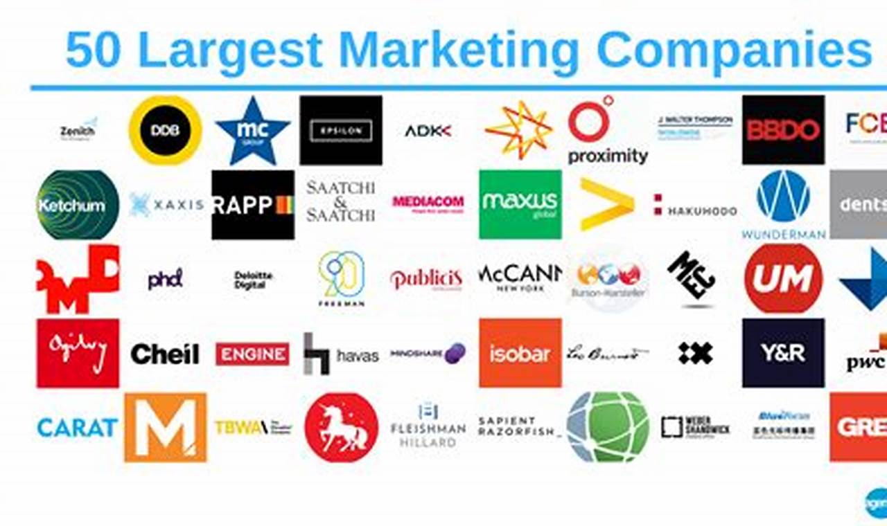 Marketing Companies and Their Impact on Businesses