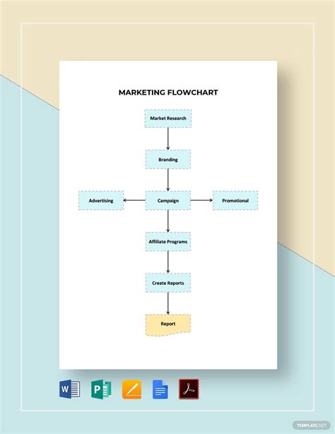 Ask a Flowchart How's My Email Marketing?