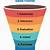 marketing funnel template free download