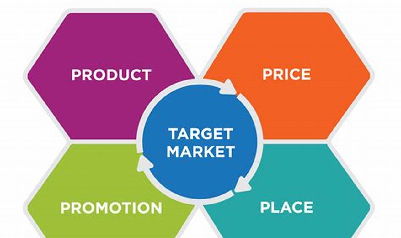 Marketing Mix: A Comprehensive Guide to the 4 Ps