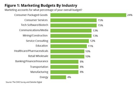 Marketing and Advertising Expenses