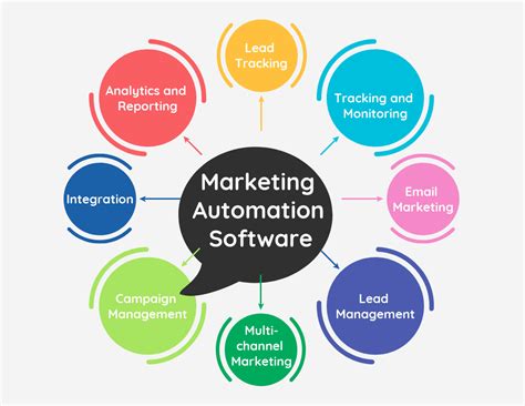 marketing automation software services