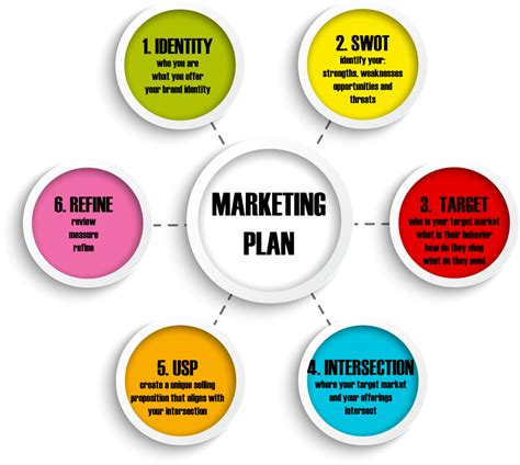 Developing a Business Plan Image