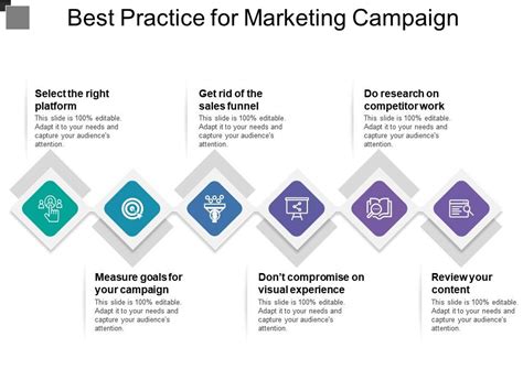 marketing campaign best practices