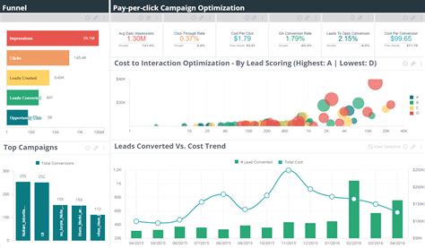 marketing campaign metrics dashboard