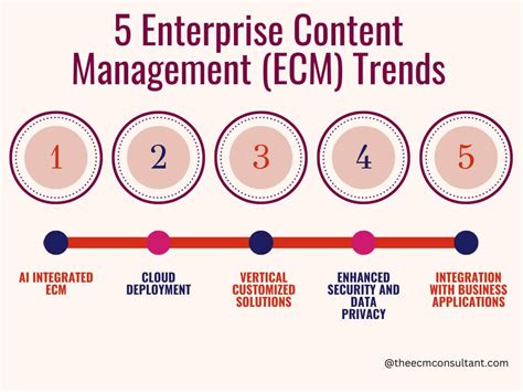 marketing content management trends