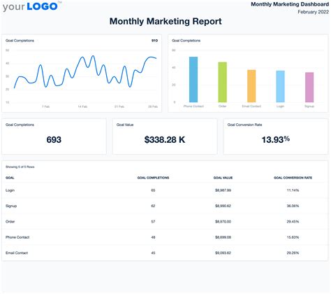 marketing data reporting metrics